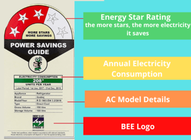 ac electricity consumption