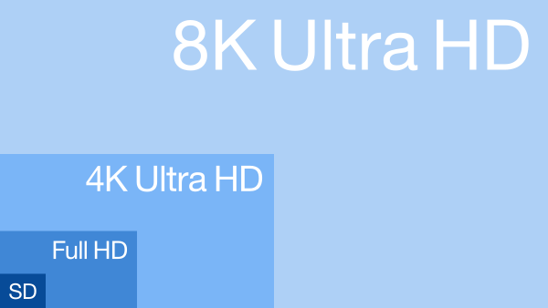 Screen Resolution Comparison