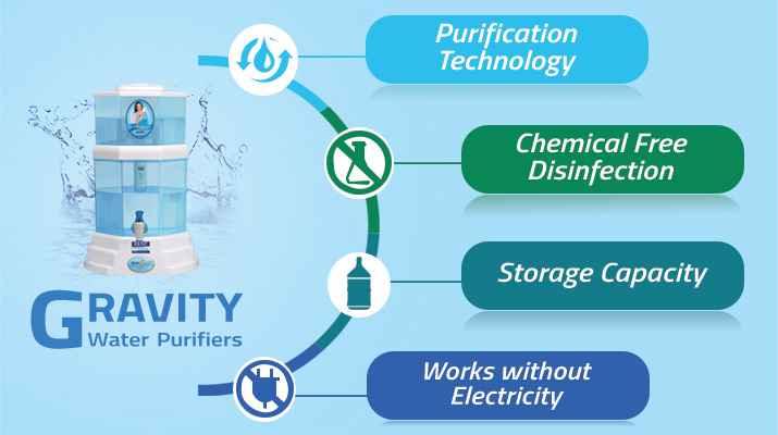 gravity water purifier buying guide